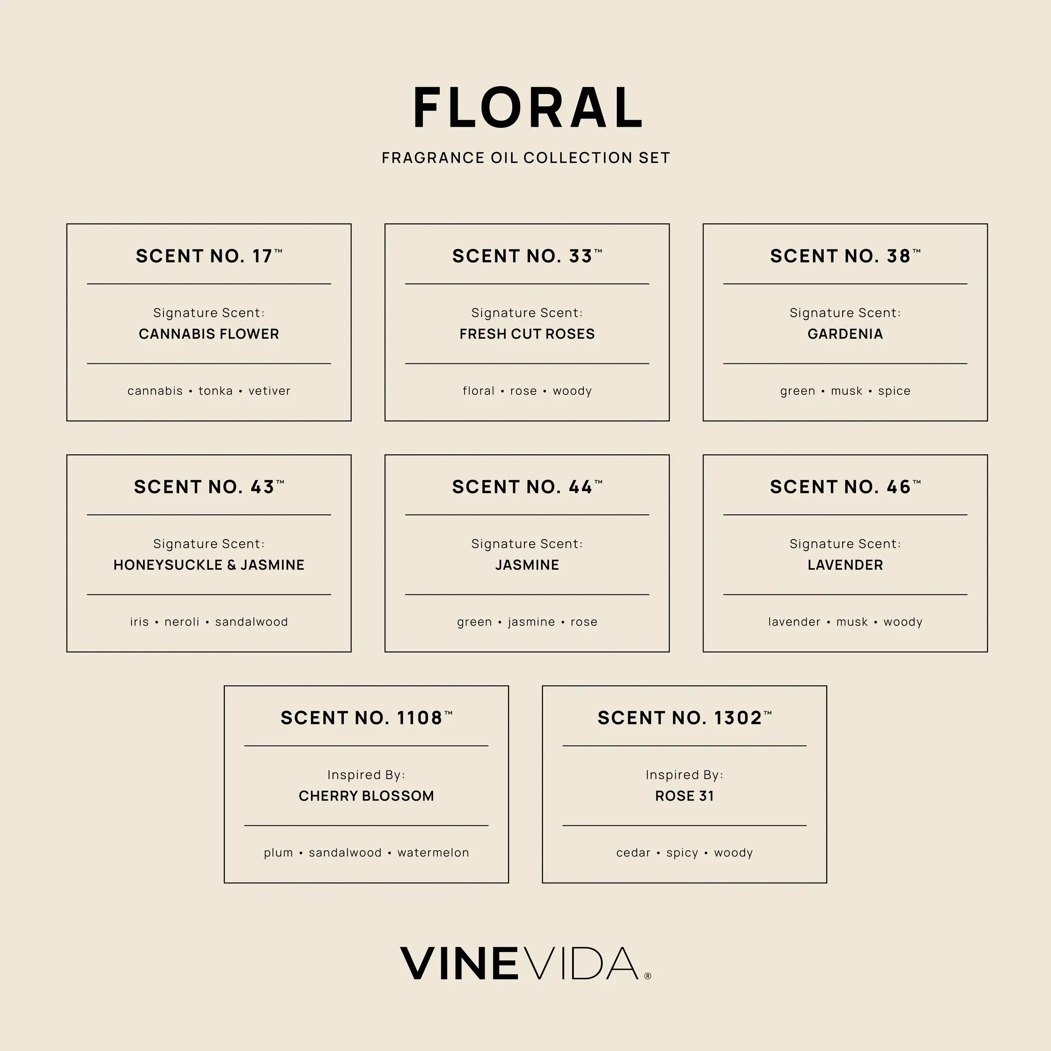 Floral Soap & Candle Fragrance Oil Set - Image 4