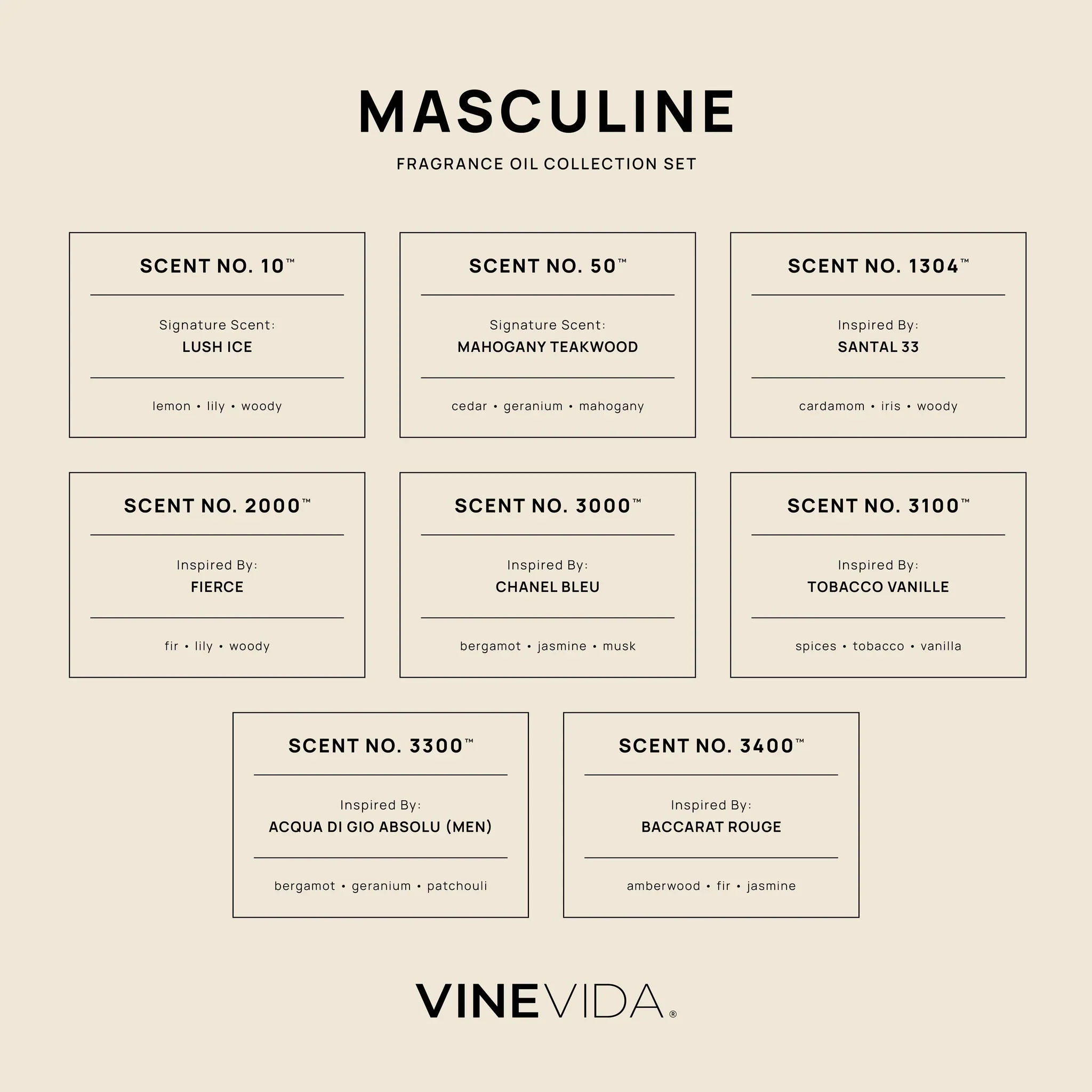 Masculine Soap & Candle Fragrance Oil Set - Image 4